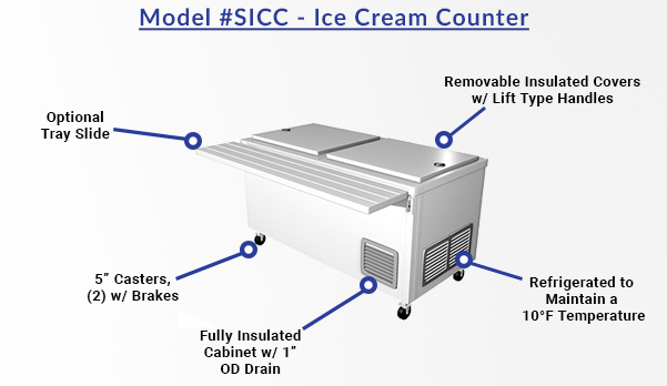 Ice Cream Storage Counter