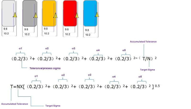 Stacking different ÏƒÂ² is the total distribution of the overall standard deviation ÏƒÂ²