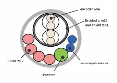 Image showing cable diameter and mass comparison