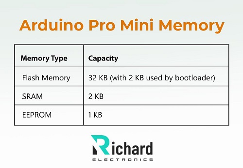 Arduino Pro Mini, Arduino Pro Mini Pinout, Arduino Pro Mini Features, Arduino Pro Mini Specifications, Arduino Pro Mini Specifications, Arduino Pro Mini Led Blinking