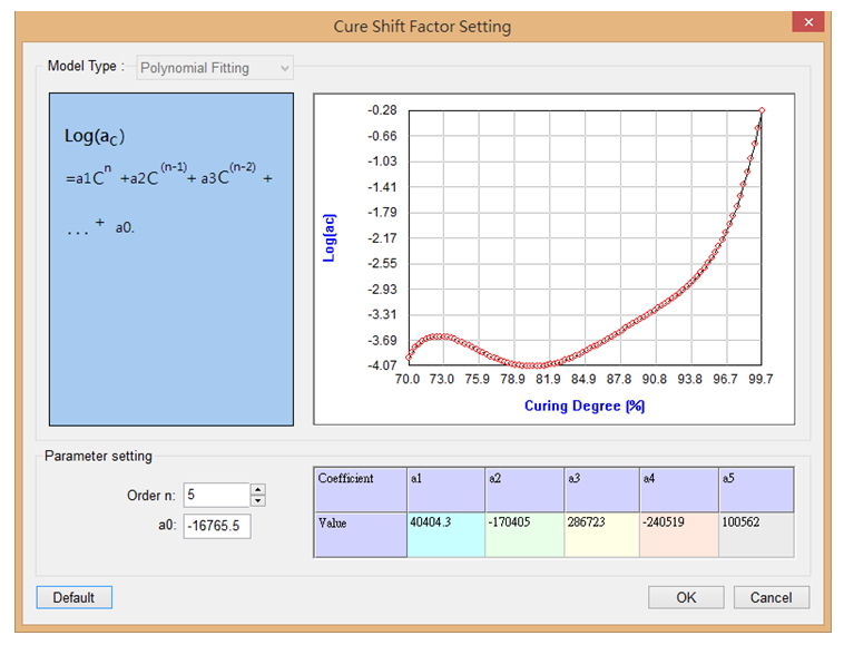 setup-post-mold-curing-analysis-for-ic-packaging-simulation-to-analyze-materials-properties-14