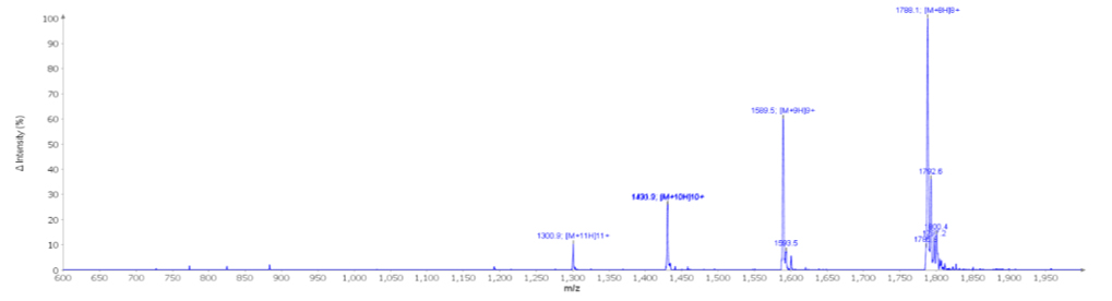 Peak 2 MS Spectrum