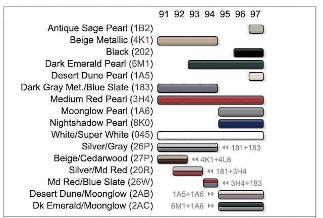 80 Series Land Cruiser Paint Codes