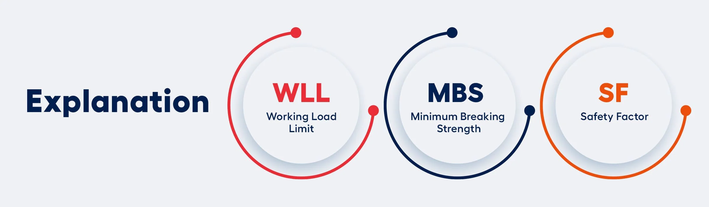 Wrking Load Limit Infographic