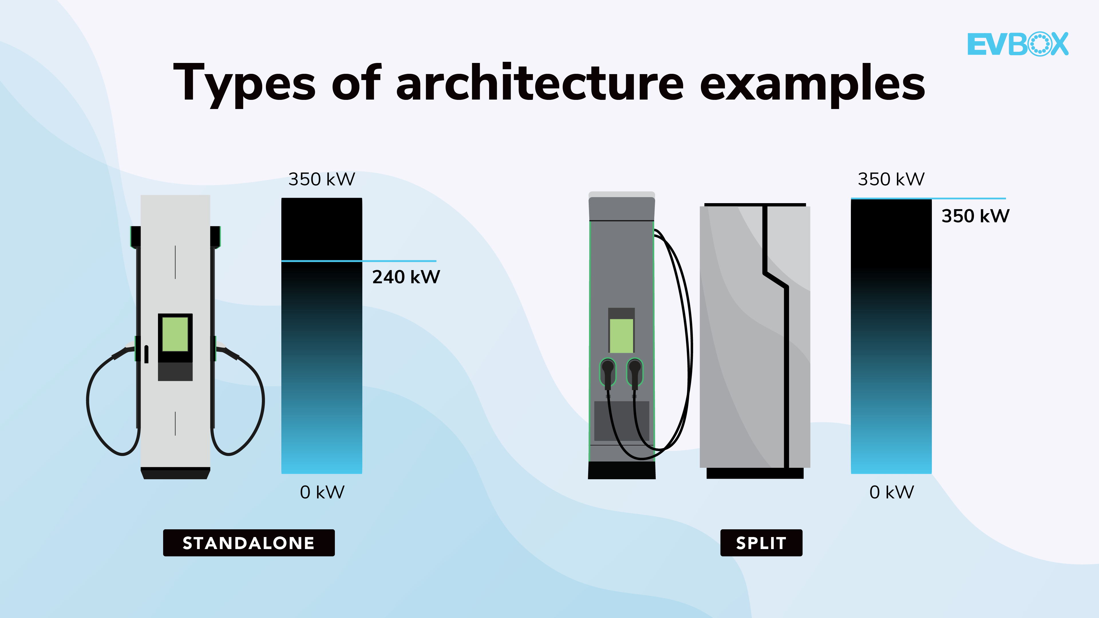 Charging_station_architecture_DC