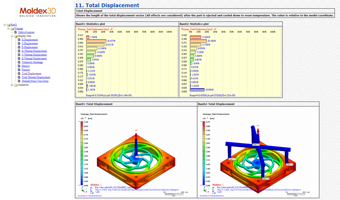 easily-compare-results-of-different-analyses-using-report-wizard-5