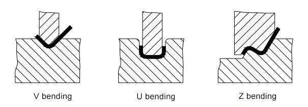 U-Bending 