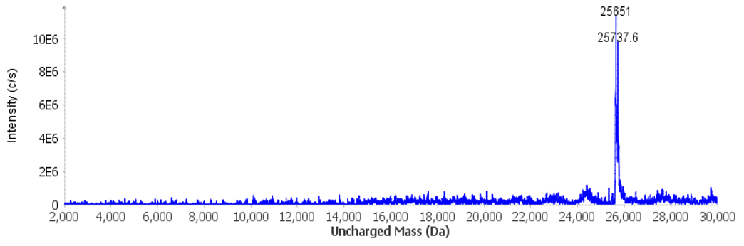 Deconvolution Result Peak 4