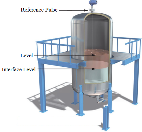 Pressure Transmitter in Action