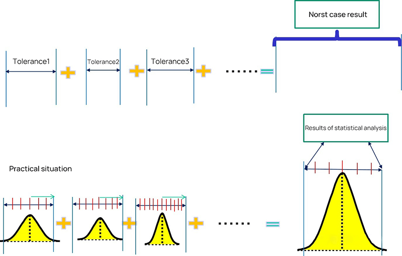 limit method
