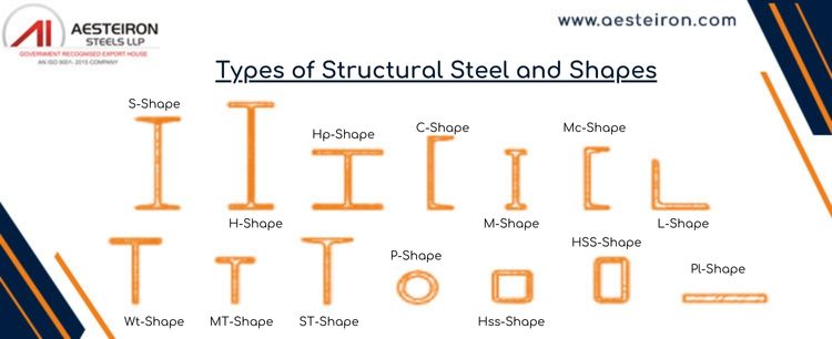   shapes of structural steel