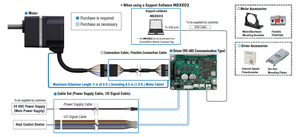 BLH Series System Configuration
