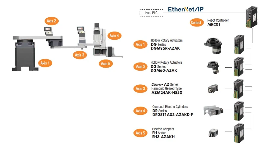 SCARA Robot Components