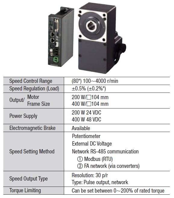 BLV series 
