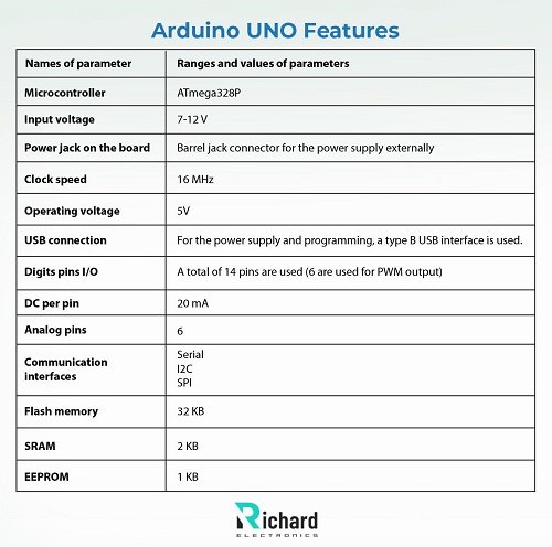 Arduino UNO, Arduino UNO Pinout, Arduino UNO Datasheet, Arduino UNO pin structure, Arduino UNO Simulation, Arduino UNO Working