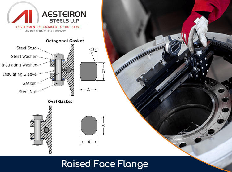 Ring-Type Joint Face Flange Ring-Type Joint Face Flange