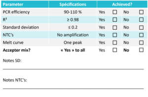 Specifications List