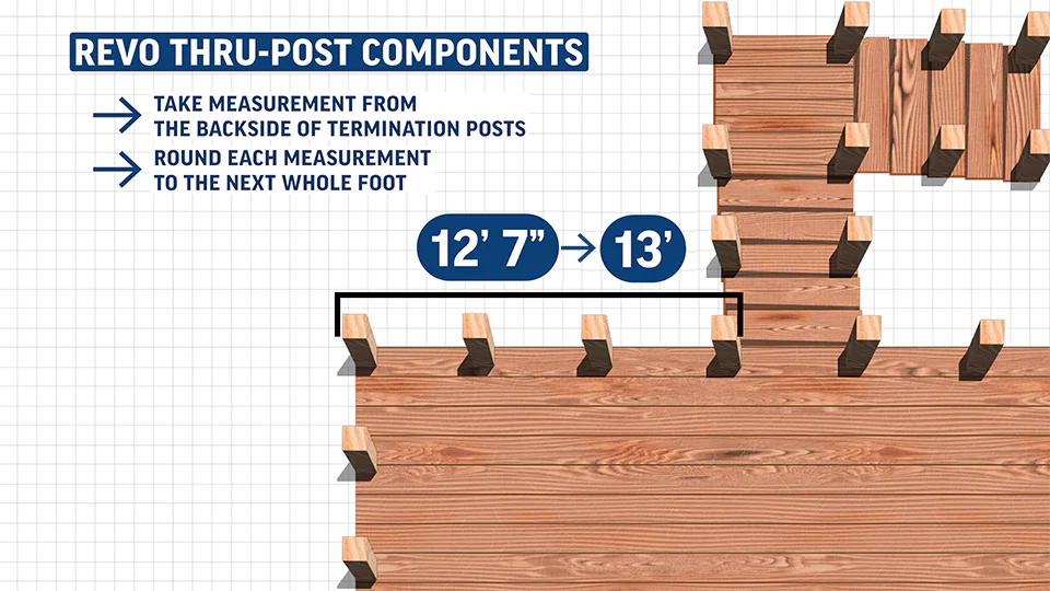 Main Measurement