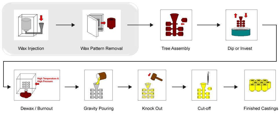 utilizing-moldex3d-simulation-capabilities-to-successfully-establish-gas-assisted-wax-injection-as-a-viable-innovative-molding-3