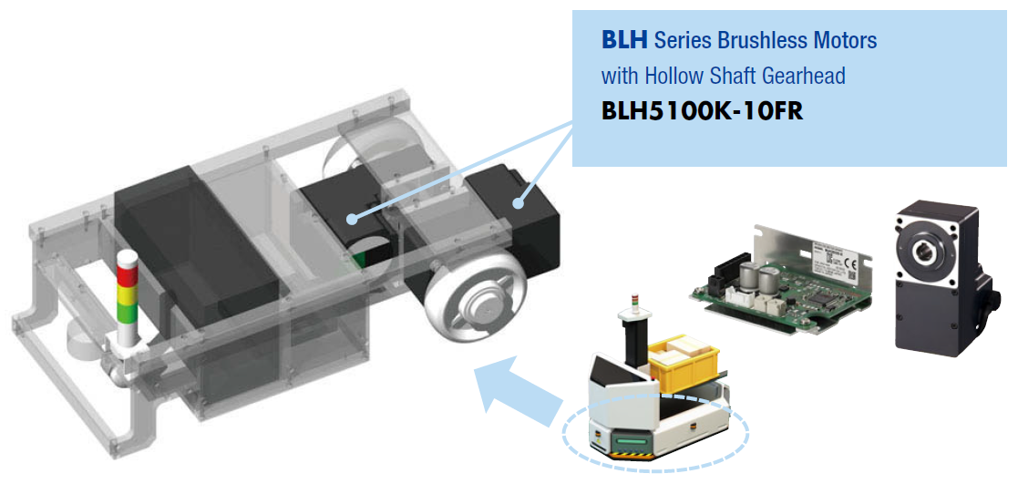 BLH Brushless Motor with Hollow Shaft Gearhead for AGVs