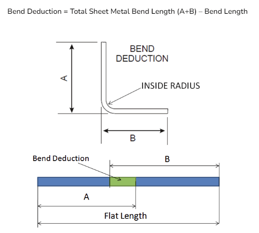 Bend Deduction