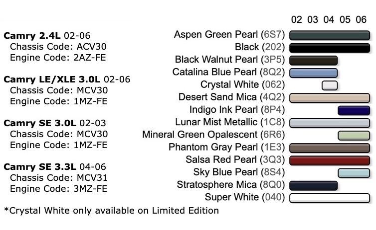 Toyota Camry paint codes