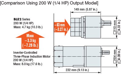 Compact Brushless DC Motors
