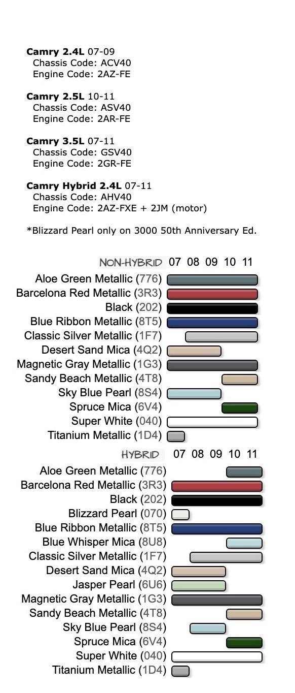 Toyota Camry paint codes