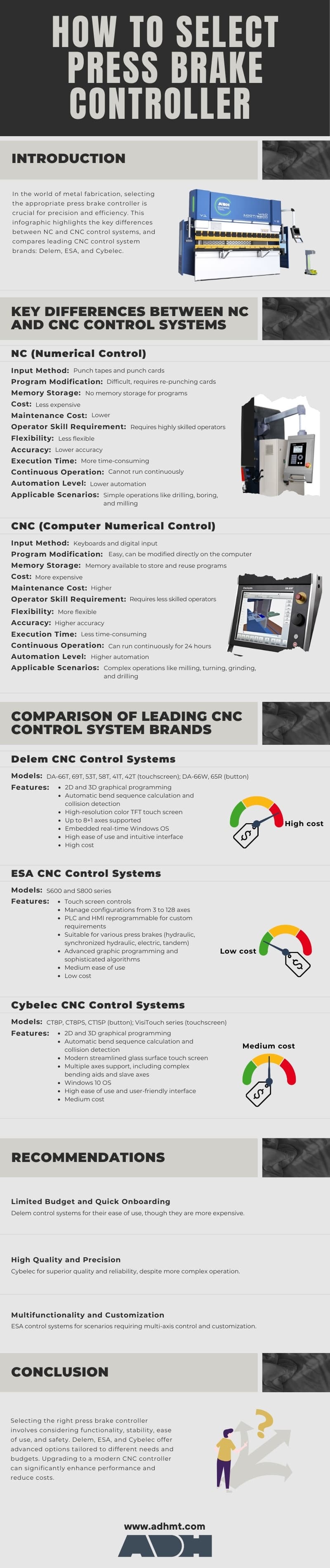How to Select Press Brake Controller infographic