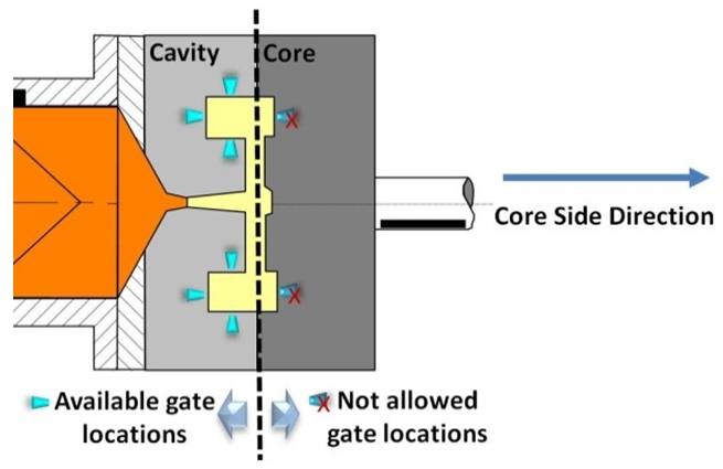 use-gate-location-advisor-to-quickly-optimize-gating-design-3