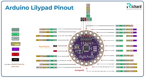 Arduino Lilypad Pinout, Datasheet, Features, IDE and simulation