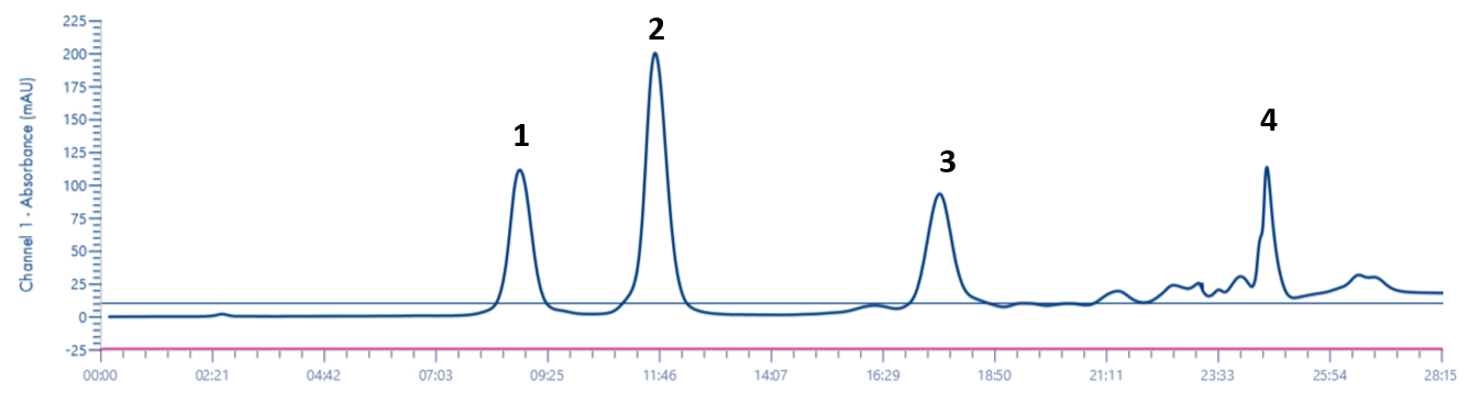 Application Results