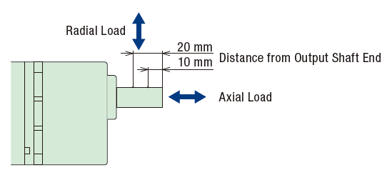 Radial & Axial Load