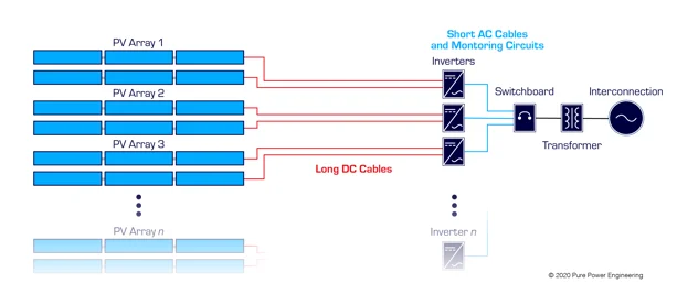 Inverter configuration 2.3-1