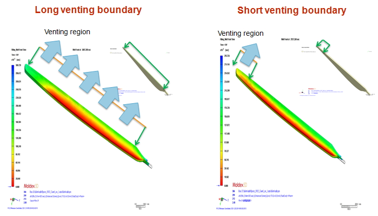 predict-filling-behavior-in-resin-transfer-molding-through-simulation-tool-12