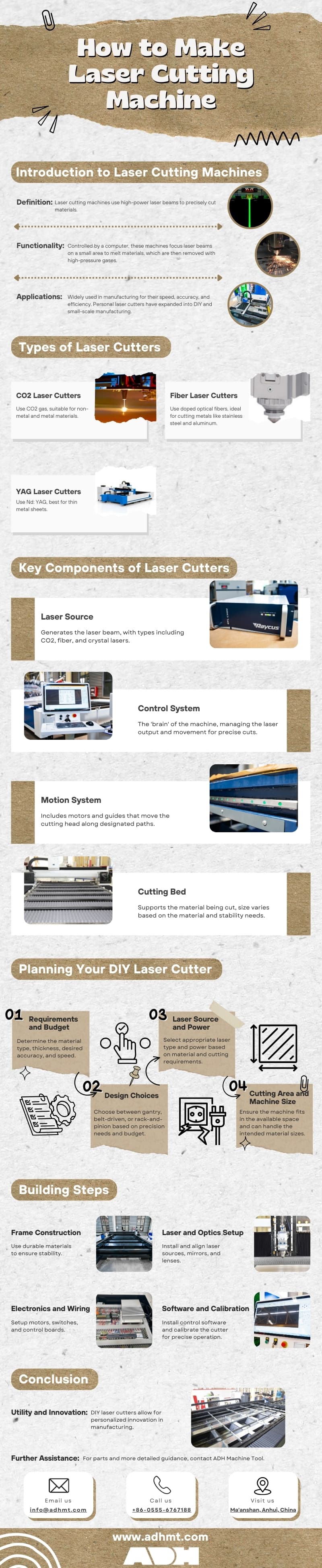 How to Make Laser Cutting Machine infographic