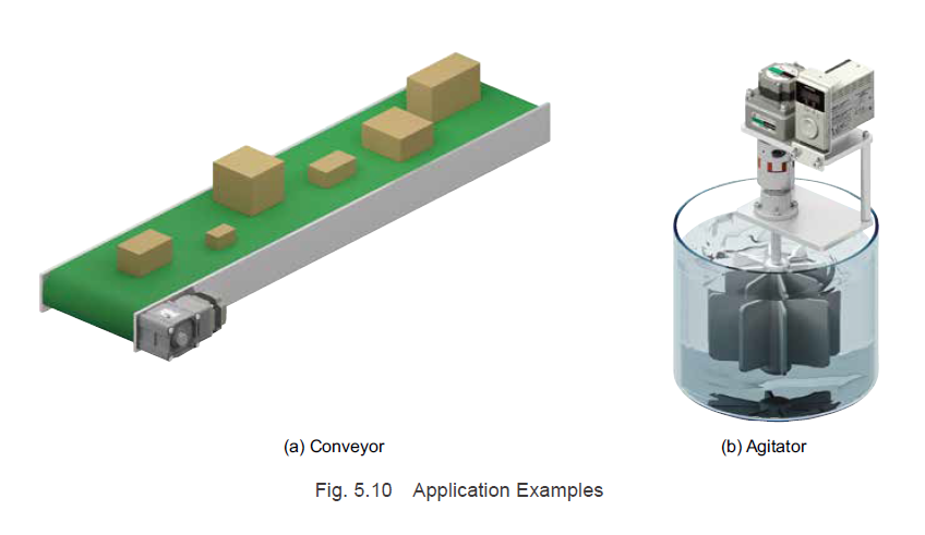 Brushless motor application examples - convveyor, agitator