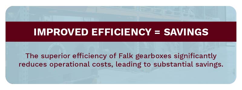 The superior efficiency of Falk gearboxes significantly reduces operational costs, leading to substantial savings.