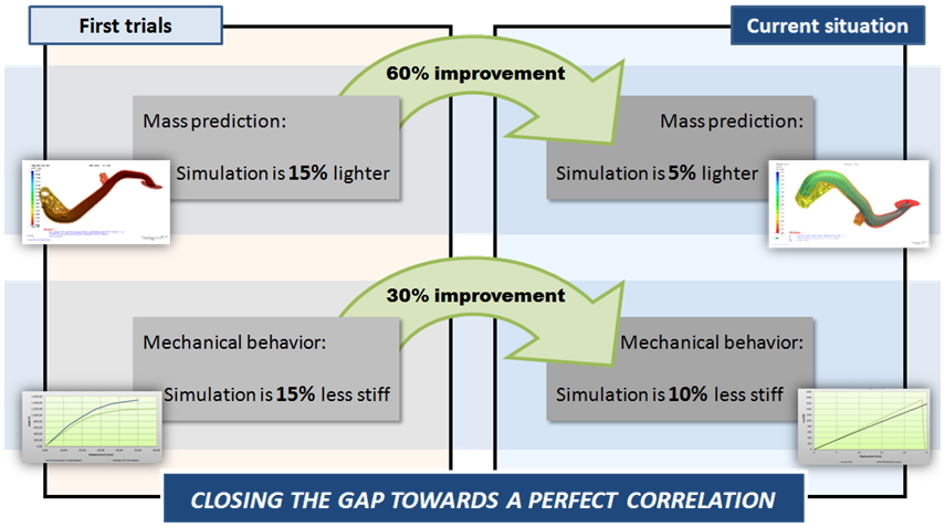 structurally-critical-wit-part-design-optimization-with-moldex3d-4