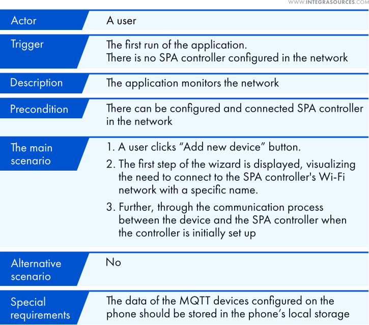 Use Case Description: First Run of the Mobile App and Connection to an SPA Controller