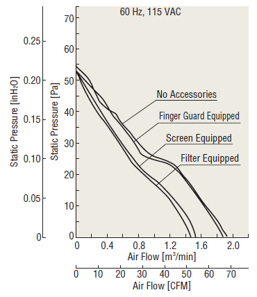 Pressure loss caused by accessories