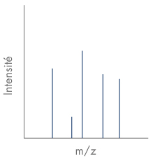 Mass Spectrometry Identification