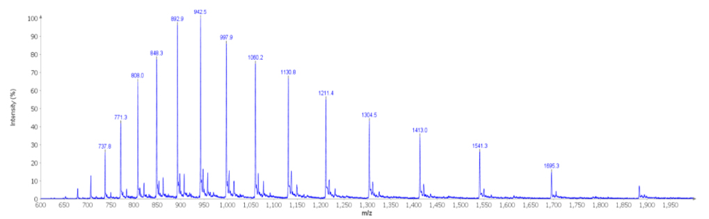 Peak 3 MS Spectrum