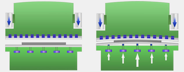 Hydraulic Crowning