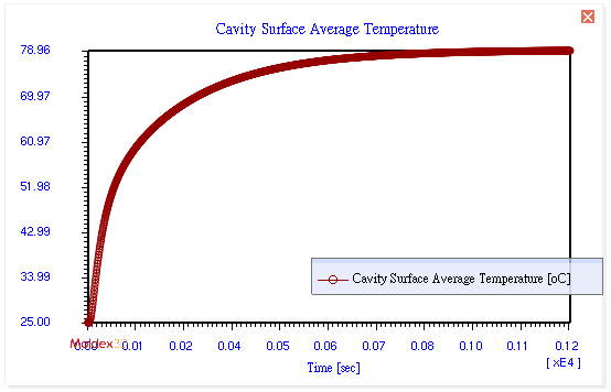 moldex3d-provides-mold-preheat-analysis-to-enhance-mold-temperature-management-8