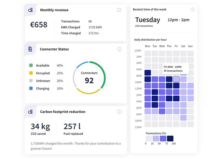 EVBox Everon business portal dashboard