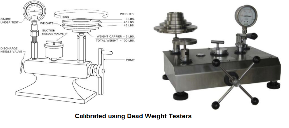 Dead Weight Tester