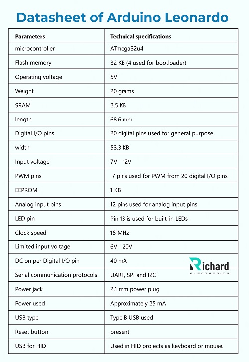 Arduino Leonardo pinout, features, datasheet, IDE and simulation