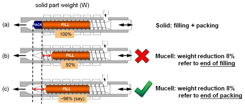 expedite-mucell-simulation-process-with-simple-weight-reduction-ratio-set-up-1