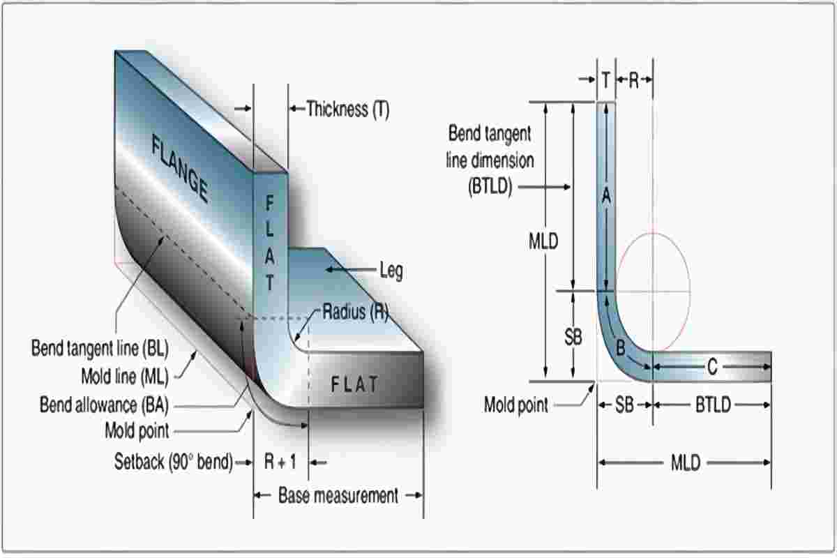 Sheet Metal Setback
